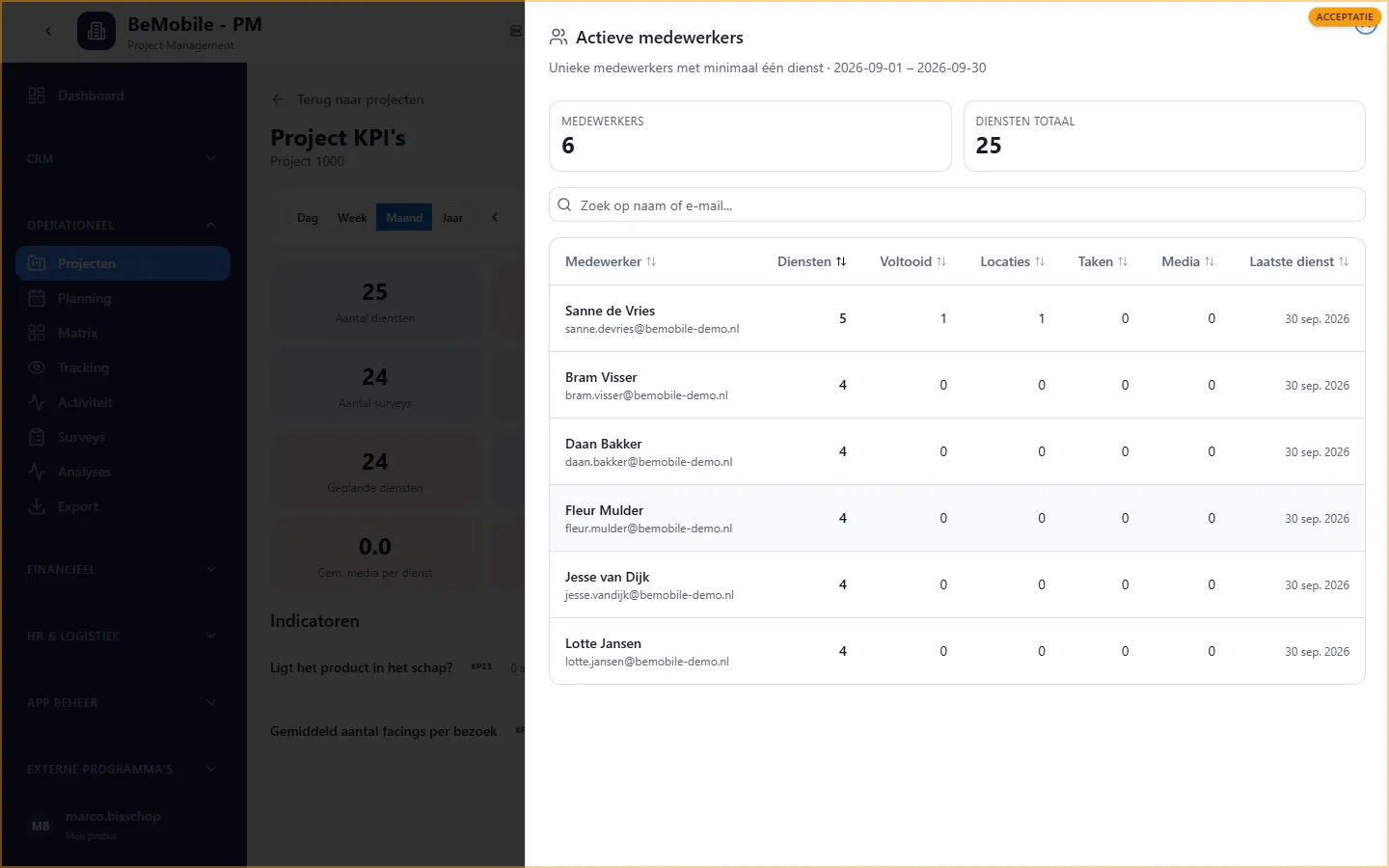 Het paneel Actieve medewerkers met per agent het aantal diensten, voltooid, locaties, taken en media