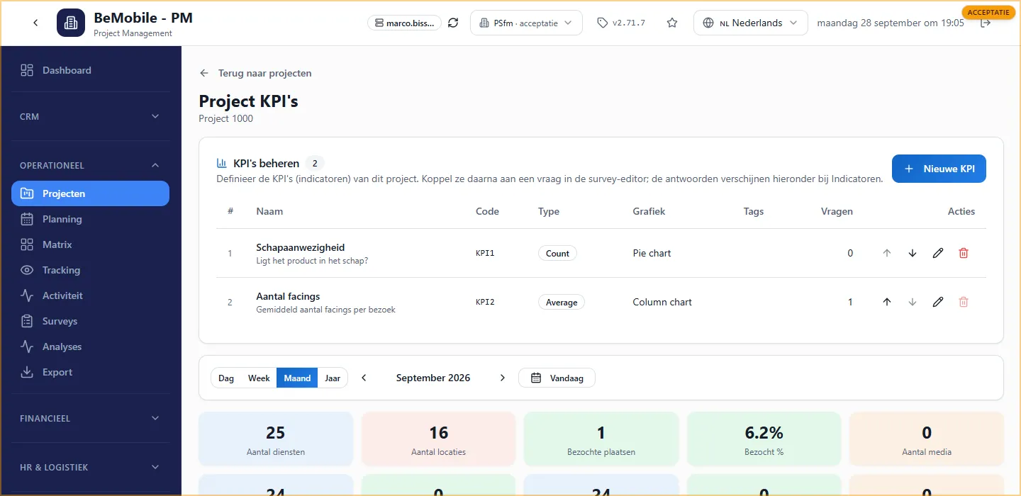 Het blok KPI's beheren op de KPI-pagina van een project met de KPI's Schapaanwezigheid en Aantal facings en de knop Nieuwe KPI